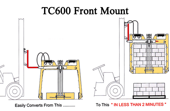 Tygard：TC-600F前端安裝