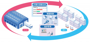 LogiPull WES （倉庫運營管理系統(tǒng)）