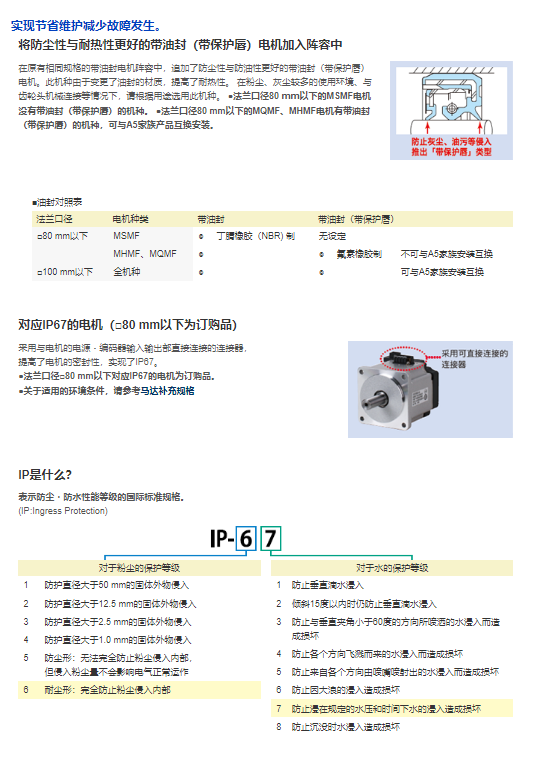 松下伺服電機(jī)MHMF042L1V2M/MSMF022L1U2M/MHMF012L1U2M