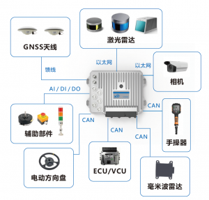 科聰 壓路機無人駕駛作業(yè)系統(tǒng)解決方案