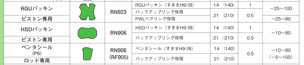 sakagami阪上PS和HSD型油缸密封圈