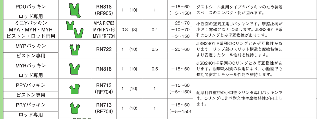 sakagami阪上MYR型小截面Y型圈