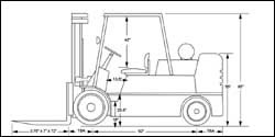 加拿大羅瑞L300XD內(nèi)燃液化氣叉車 L300XD