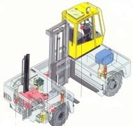 德國寶曼(Baumann)GX 70/16/33側面叉車 GX 70/16/33