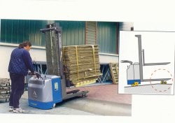 意大利阿曼尼(ARMANNI)TriplexSL 155/30堆高機(jī) TriplexSL 155/30