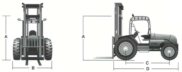 美國Manitex liftking Operation越野叉車 RT 50