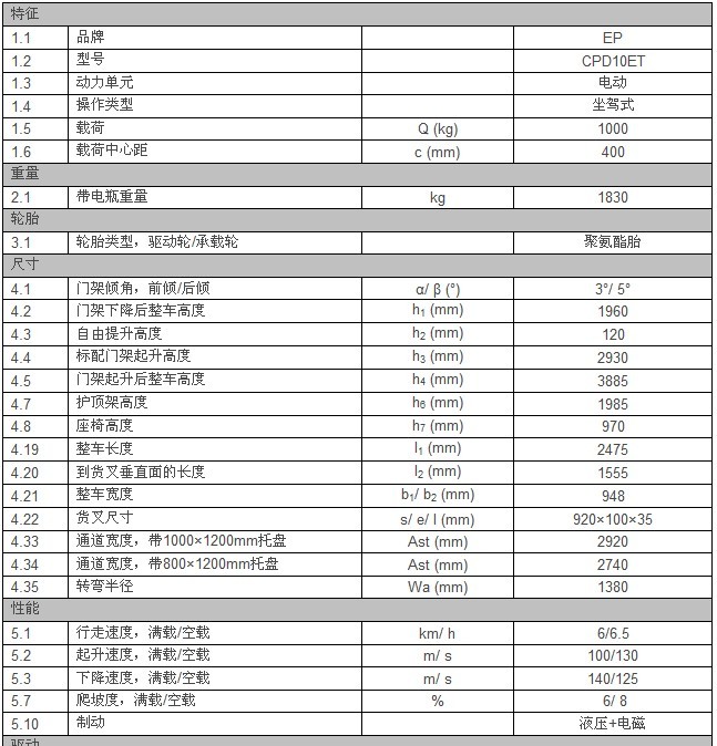 三支點(diǎn)電動(dòng)叉車 CPD13TV CPD15TV CPD16TV