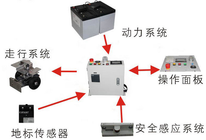 輕巧靈活搬運車牽引式AGV小車 CA-AT
