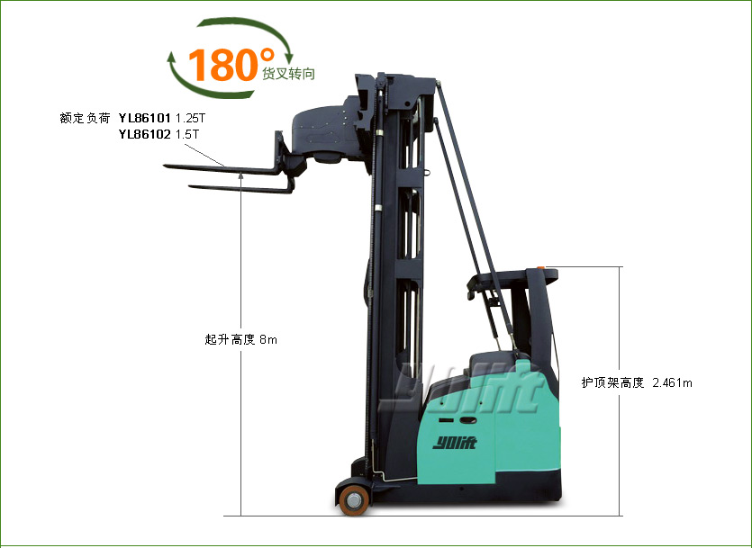 座駕式三向電動(dòng)叉車(chē)