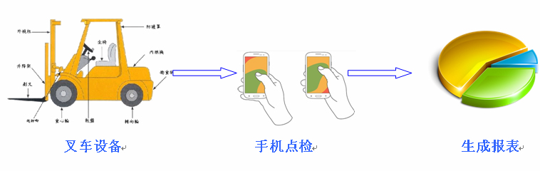 日常點檢