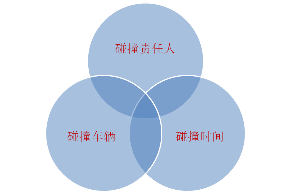 碰撞監(jiān)控
