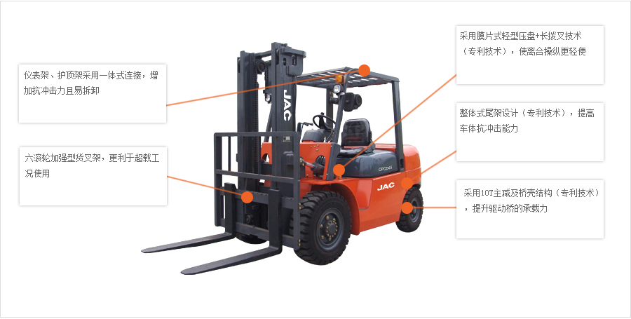 JAC叉車H系列-CPCD45H