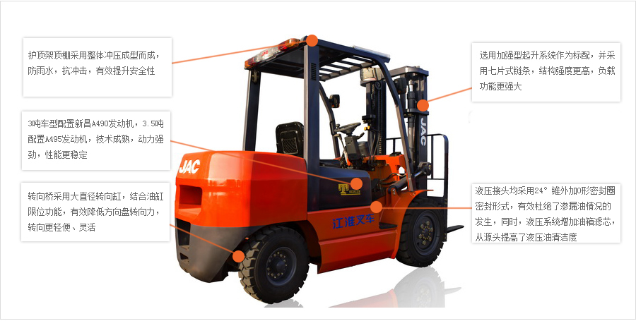 JAC叉車T系